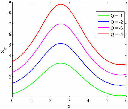 figure 27