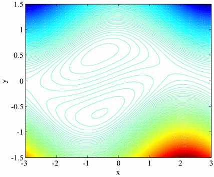 figure 38