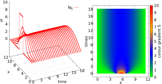 figure 15