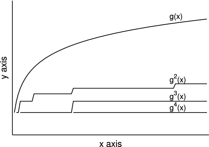 Exponentially Refined Mesh For Singularly Perturbed Interior Layer Problem Springerlink Exponentially Refined Mesh For Singularly Perturbed Interior Layer Problem Springerlink