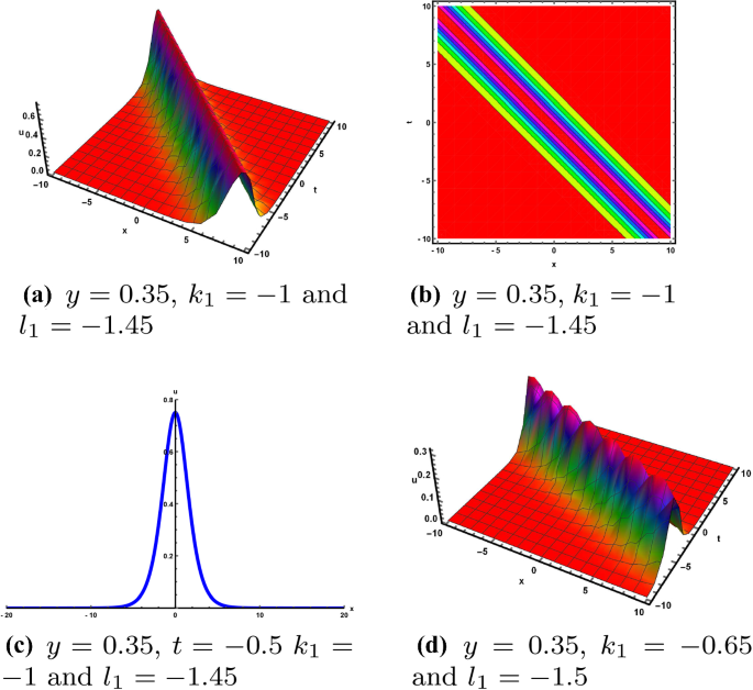 Multi Soliton Rogue Wave And Periodic Wave Solutions Of Generalized 2 1 2 1 Dimensional Boussinesq Equation Springerlink