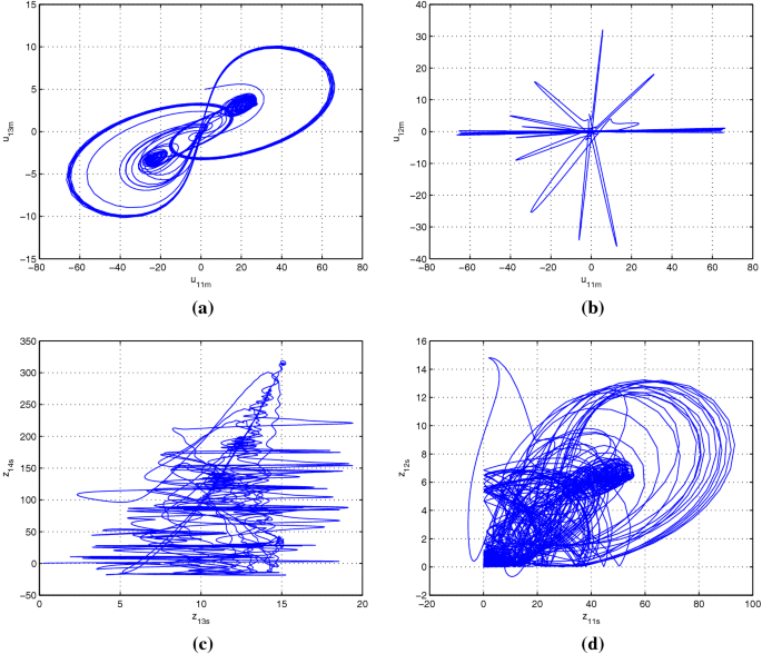 Adaptive Modulus Hybrid Projective Combination Synchronization Of Time Delay Chaotic Systems With Uncertainty And Disturbance And Its Application In Secure Communication Springerlink