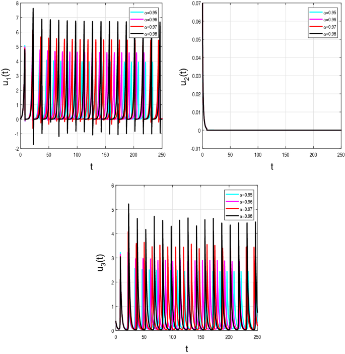 figure 19