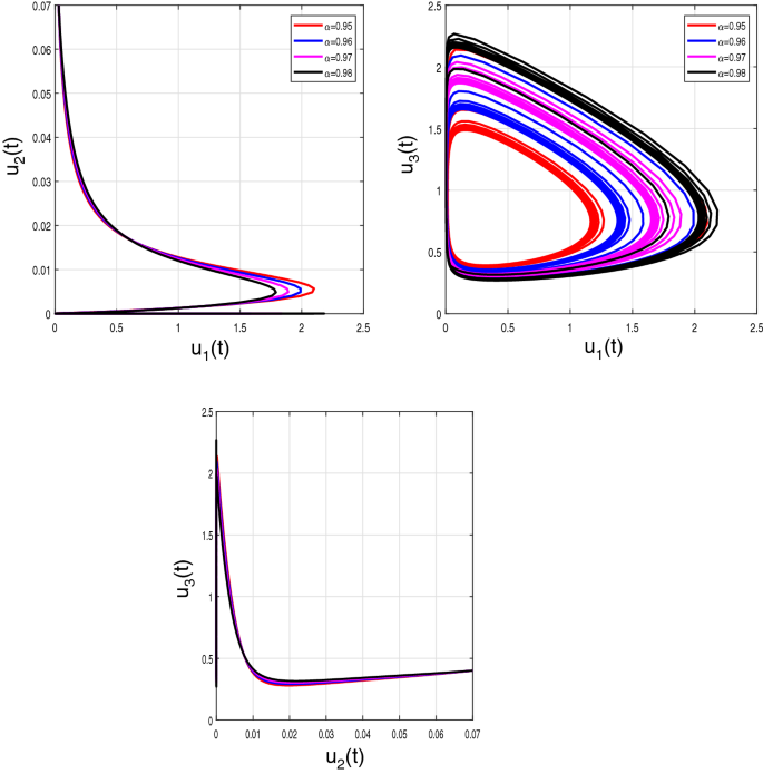 figure 23