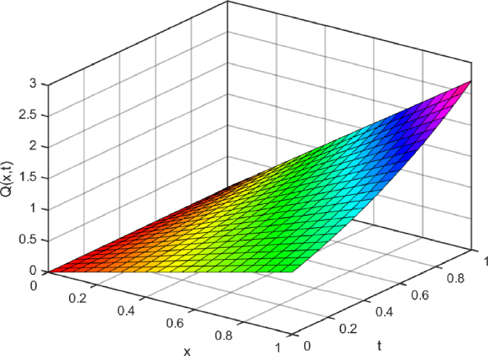 figure 21