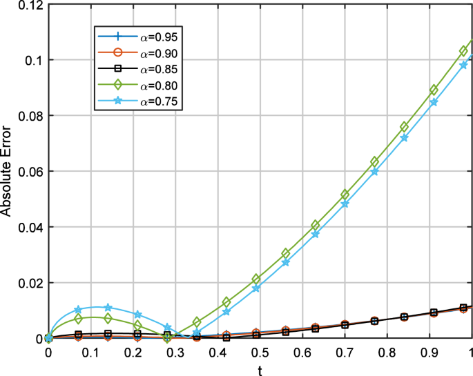 figure 26