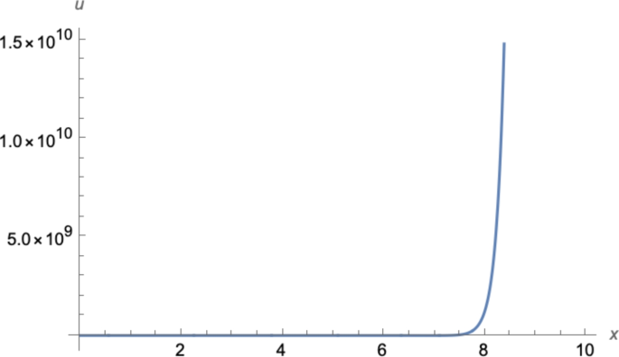 Parabolic Data For Math Problem A Technique to Solve a Parabolic Equation by Point Symmetries that ...