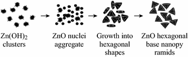 figure 16