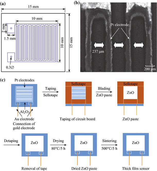 figure 17