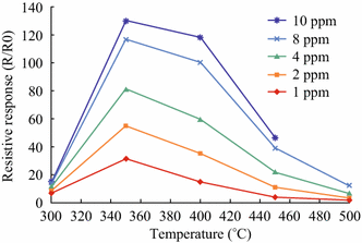 figure 20