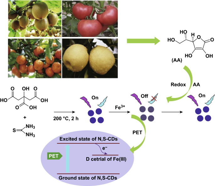 figure 20