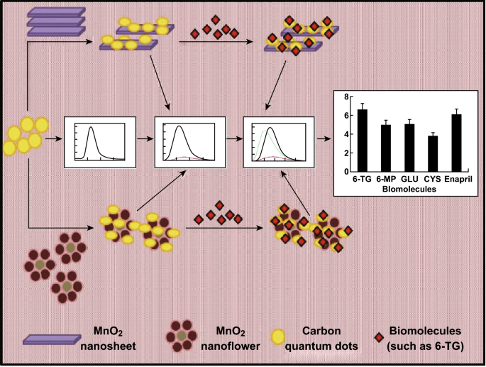 figure 21