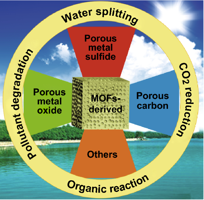 Recent Progress on Engineering Highly Efficient Porous Semiconductor Photocatalysts Derived from Metal–Organic Frameworks | SpringerLink