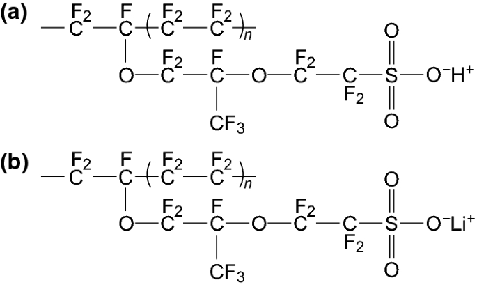 figure 32