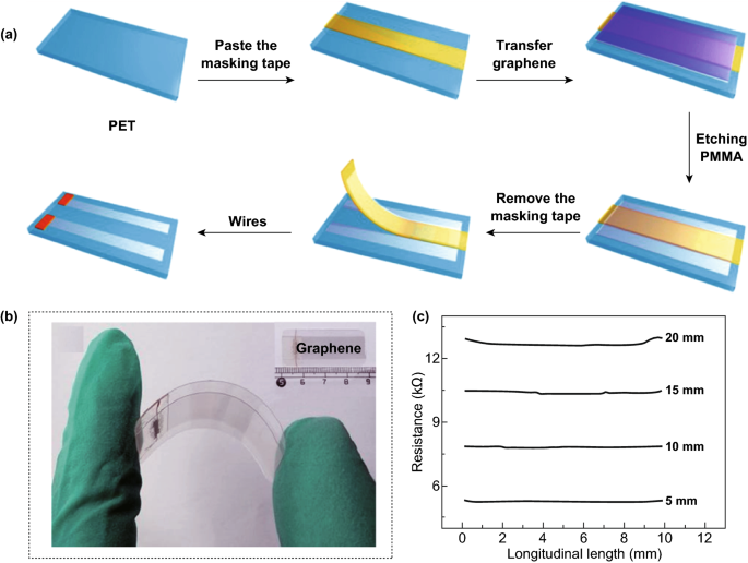 Graphene Nanostructure Based Tactile Sensors For Electronic