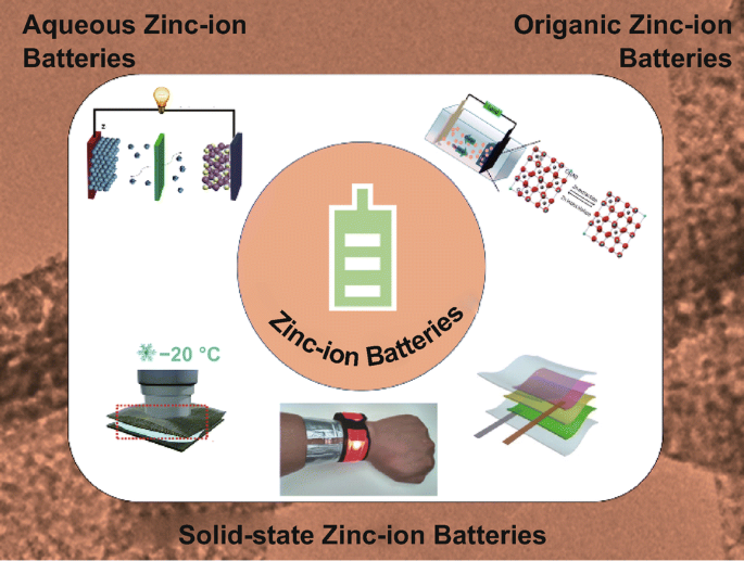 Recent Progress on Zinc-Ion Rechargeable Batteries | SpringerLink