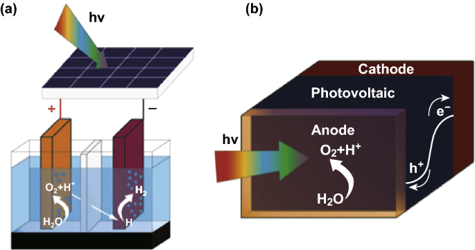 5 Methods Of Harvesting Solar Energy Arrow Com