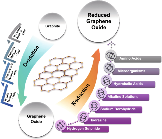 State Of The Art In Alcohol Sensing With 2d Materials Springerlink State Of The Art In Alcohol Sensing With 2d Materials Springerlink