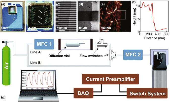 State Of The Art In Alcohol Sensing With 2d Materials Springerlink State Of The Art In Alcohol Sensing With 2d Materials Springerlink