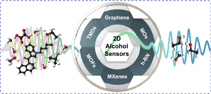 State Of The Art In Alcohol Sensing With 2d Materials Springerlink