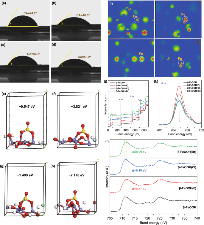 The Principle Of Introducing Halogen Ions Into B Feooh Controlling Electronic Structure And Electrochemical Performance Springerlink