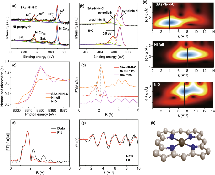 A Universal Principle To Accurately Synthesize Atomically Dispersed Metal N 4 Sites For Co 2 Electroreduction Springerlink A Universal Principle To Accurately Synthesize Atomically Dispersed Metal N 4 Sites For Co 2 Electroreduction Springerlink