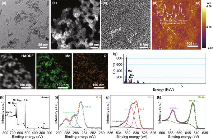 aqueous self assembly of block copolymers to form manganese oxide based polymeric vesicles for tumor microenvironment activated drug delivery springerlink