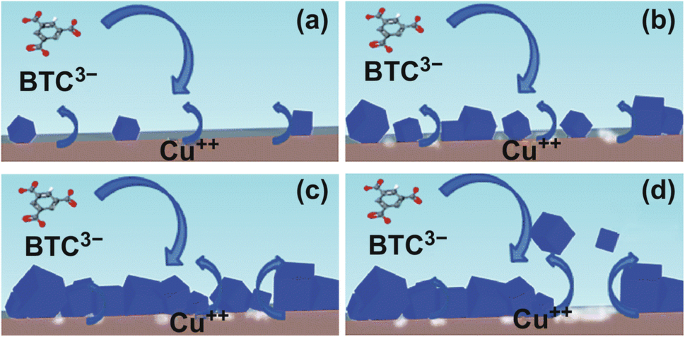 figure 29