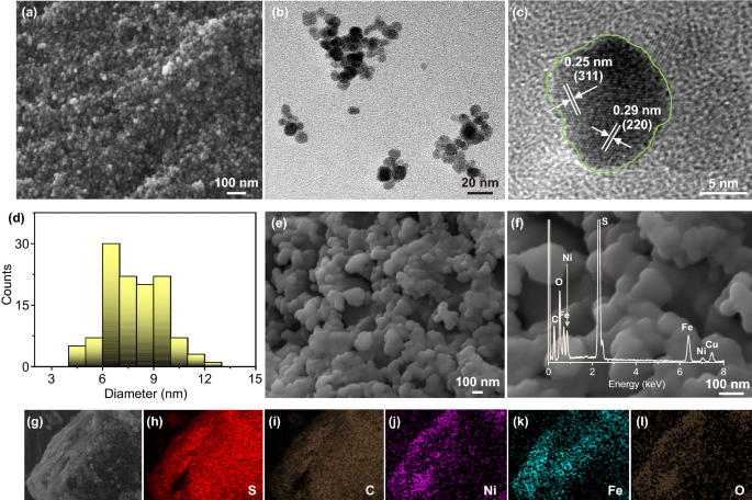 Curtailing Carbon Usage With Addition Of Functionalized Nife 2 O 4 Quantum Dots Toward More Practical S Cathodes For Li S Cells Springerlink