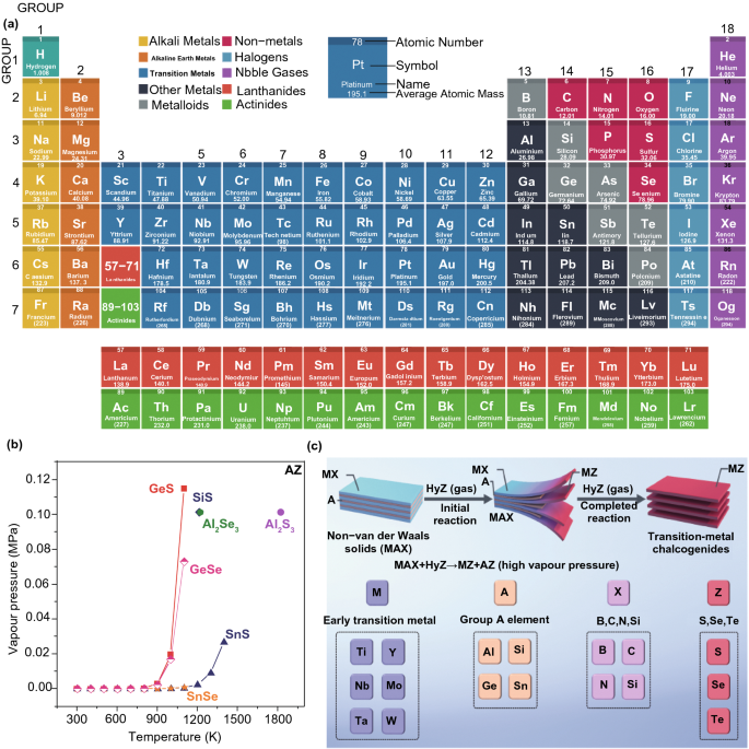 Recent Progress Challenges And Prospects In Two Dimensional Photo Catalyst Materials And Environmental Remediation Springerlink