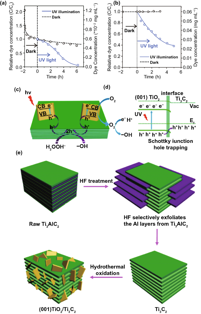 figure 22