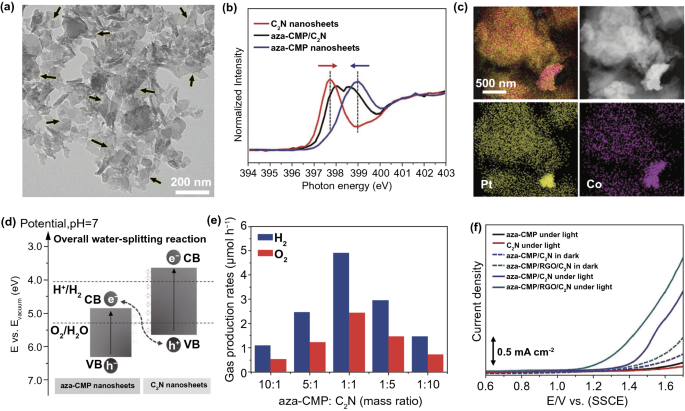 figure 24