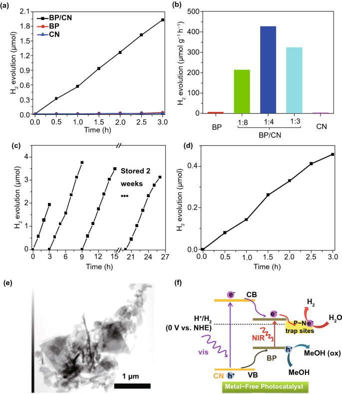 figure 25