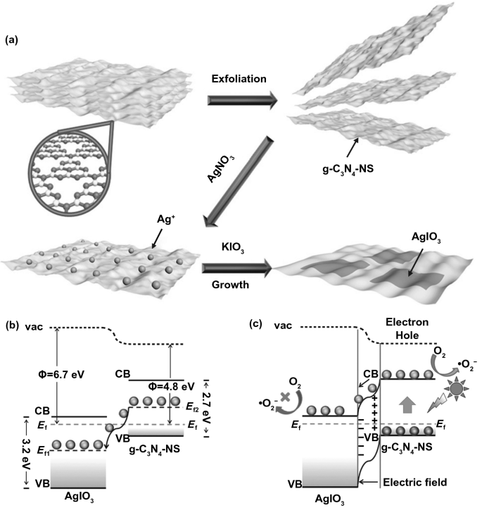 figure 26