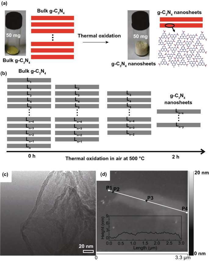 Recent Progress Challenges And Prospects In Two Dimensional Photo Catalyst Materials And Environmental Remediation Springerlink