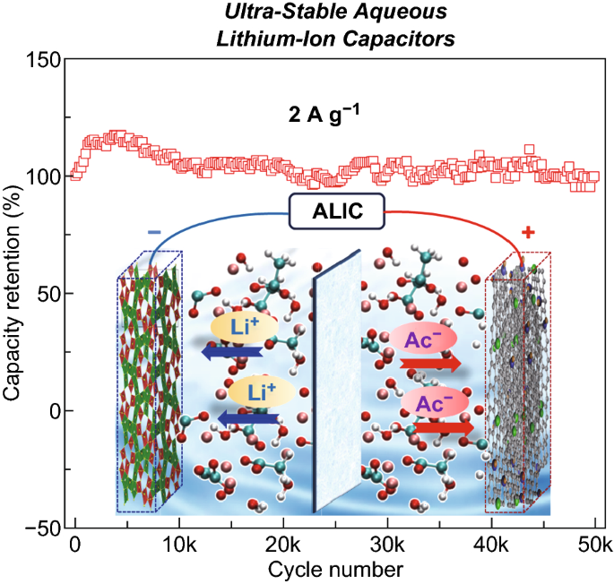 Niobium Tungsten Oxide in a Green Water-in-Salt Electrolyte Enables  Ultra-Stable Aqueous Lithium-Ion Capacitors | SpringerLink