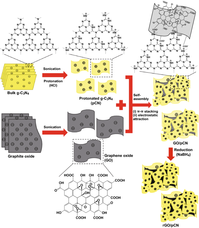 figure 15