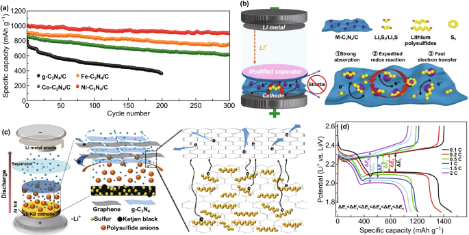 figure 23