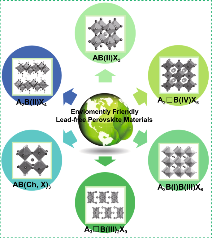 Lead-Free Perovskite Materials for Solar Cells | Nano-Micro Letters