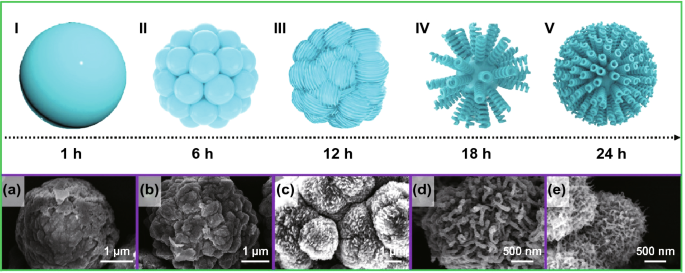 Three Dimensional Self Assembled Hairball Like Vs 4 As High Capacity Anodes For Sodium Ion Batteries Springerlink