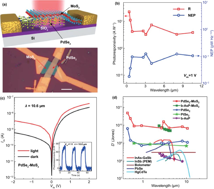 figure 22