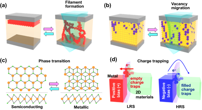Memristive Devices Based on Two-Dimensional Transition Metal 