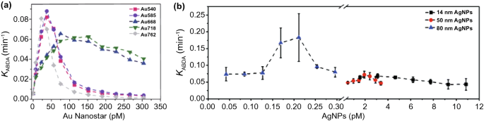 figure 15