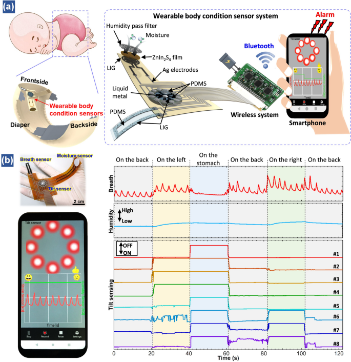 Simultaneous Touchless Monitoring of Several Patients' Vital Signs - IEEE  Spectrum