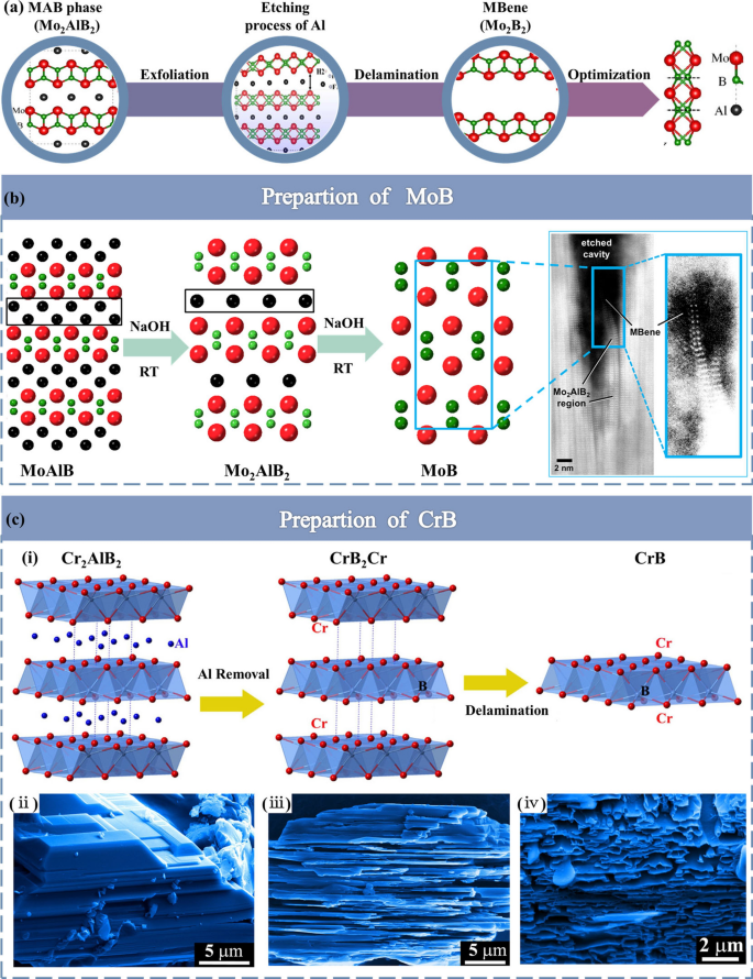 Photoexfoliation Synthesis of 2D Materials