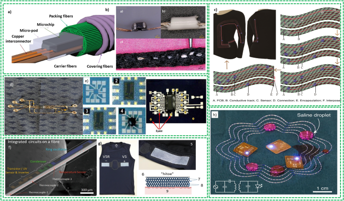 figure 22