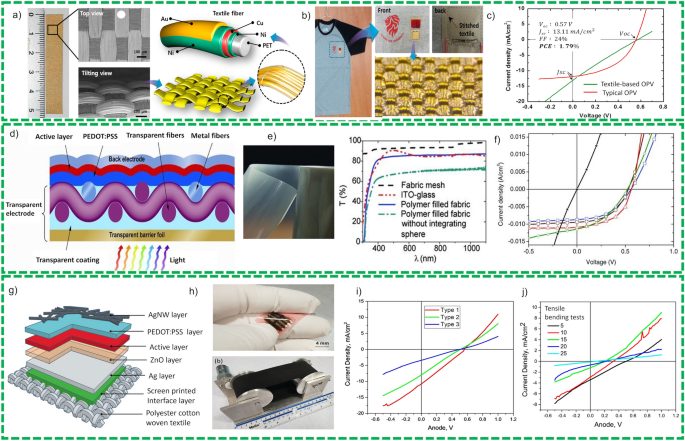 Recent Advances and Challenges Toward Application of Fibers and Textiles in  Integrated Photovoltaic Energy Storage Devices