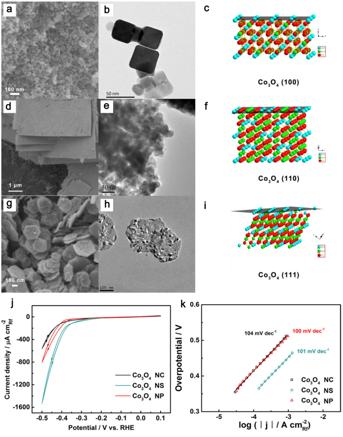 Crystal Facet and Architecture Engineering of Metal Oxide
