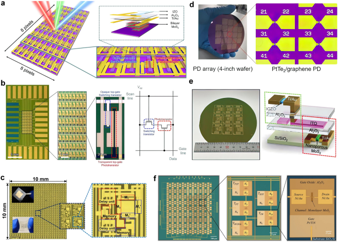 The Roadmap of 2D Materials and Devices Toward Chips | Nano-Micro 
