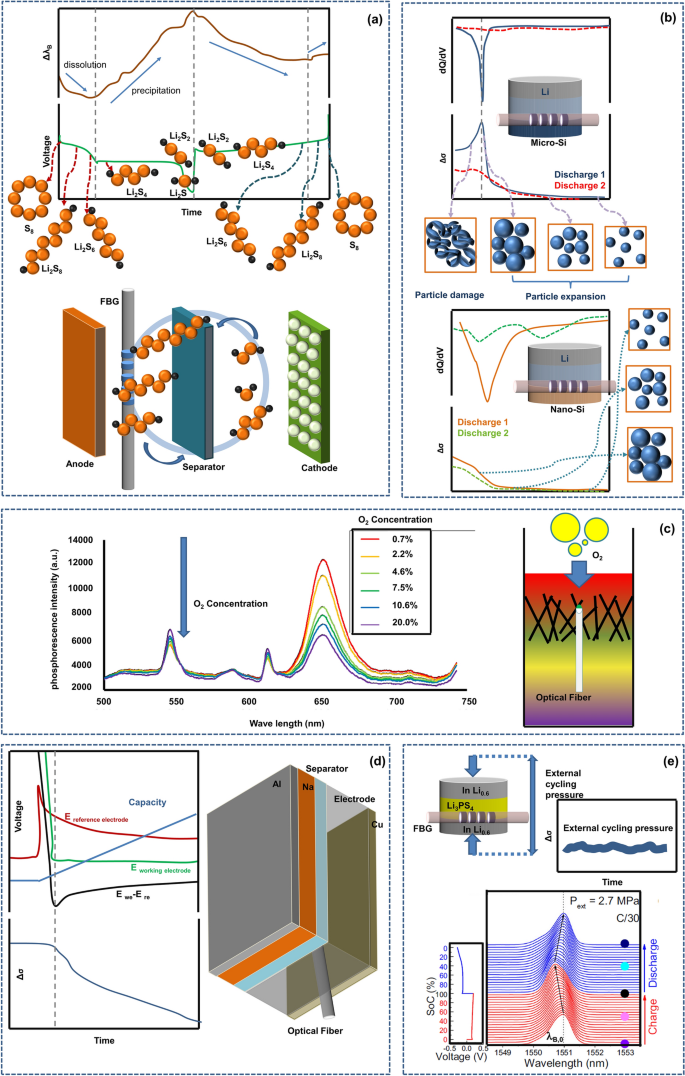 research paper on optical fiber figure 10